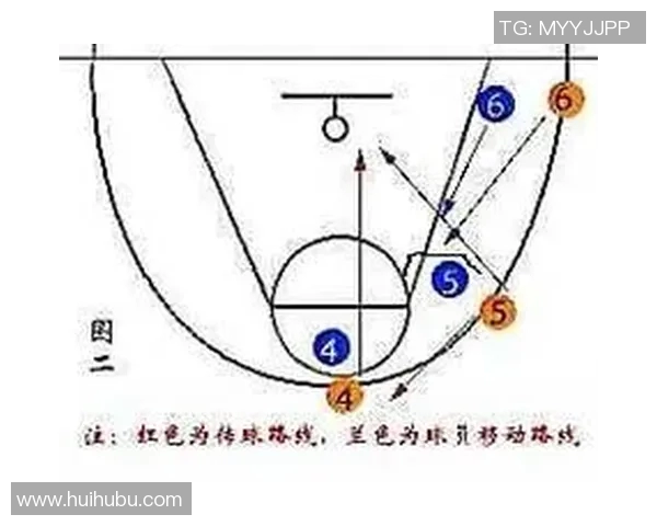 篮球明星的绝技揭秘：从运球到投篮的经典招式解析与技巧分享